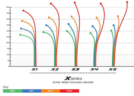 Prodigy X4 400 Plastic